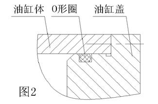 液壓油缸O型密封圈密封件油封的油缸設(shè)計(jì)結(jié)構(gòu)圖2-3